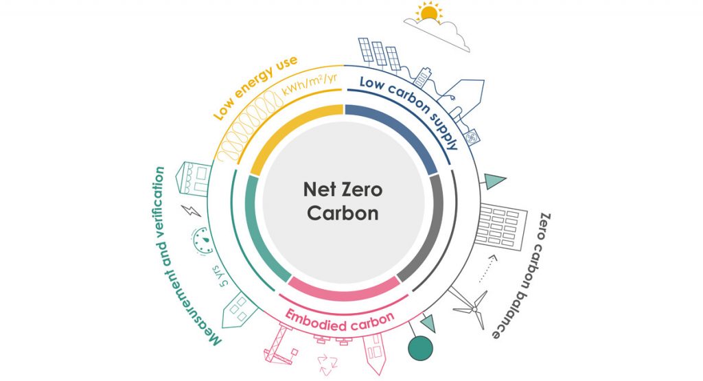 ®London Energy Transformation Initiative