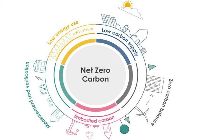 ®London Energy Transformation Initiative